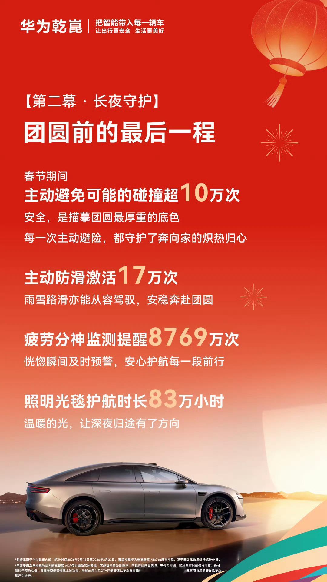 2026年华为乾崑春节出行报告出炉：主动避免可能的碰撞超10万次！ 
