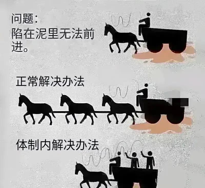 这幅图非常形象，也能让大家深刻的理解为什么要大力发展民营经济。
体制内外解决问题