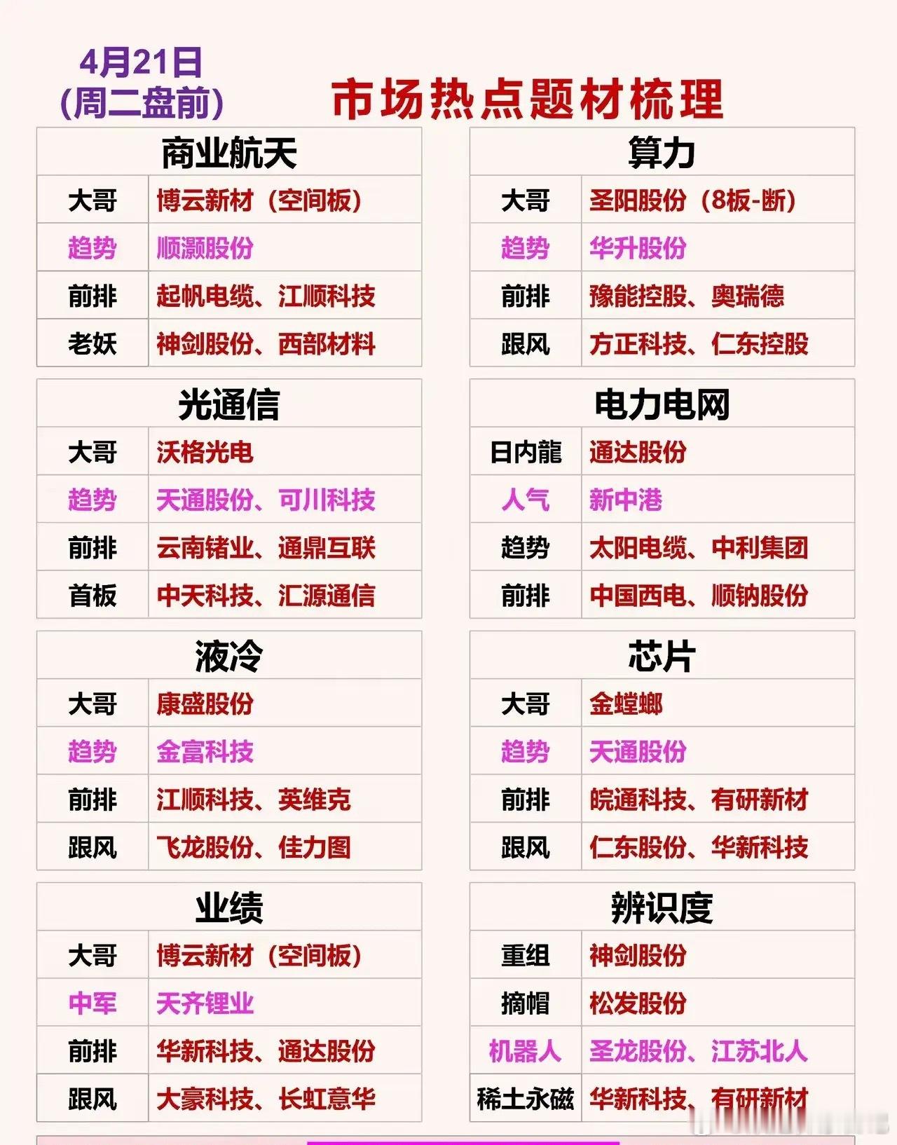 4月21日周二，热门人气票前瞻！有研新材：炸板回封，将战前高博云新材：强势六板，