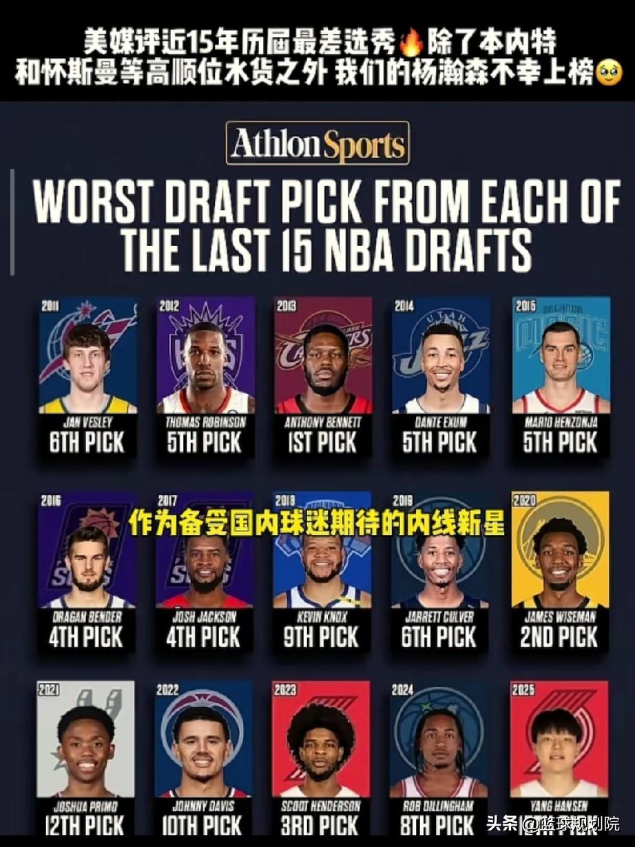 美媒评选近15年最差选秀，杨瀚森不幸中招！

有些美媒是真有那闲情雅致，还来了个