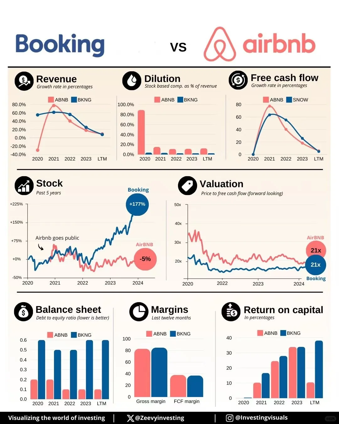 Airbnb与Booking：全面对比....