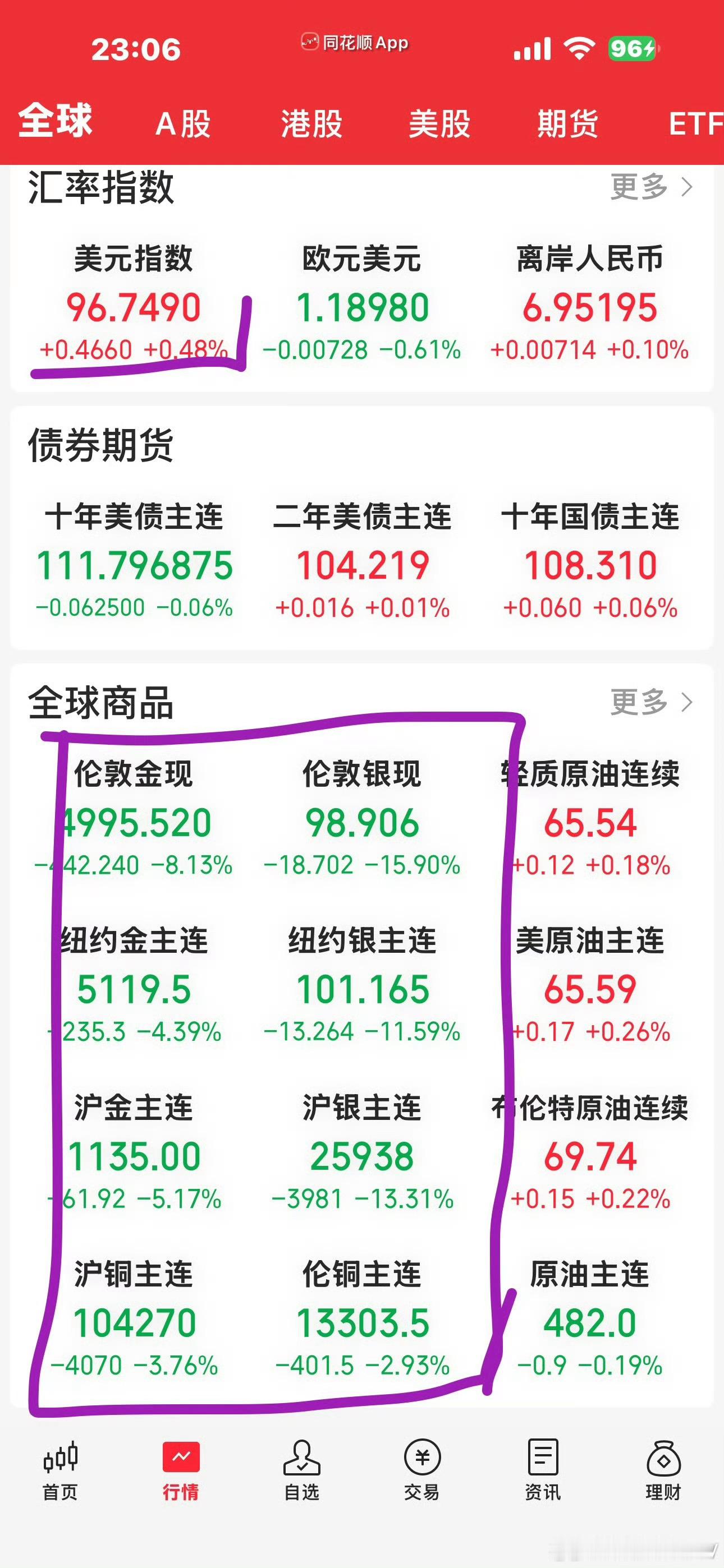 习惯性看一眼美股和商品期货，闪迪和美光就是涨不停，不停涨啊，希望下周算力硬件cp
