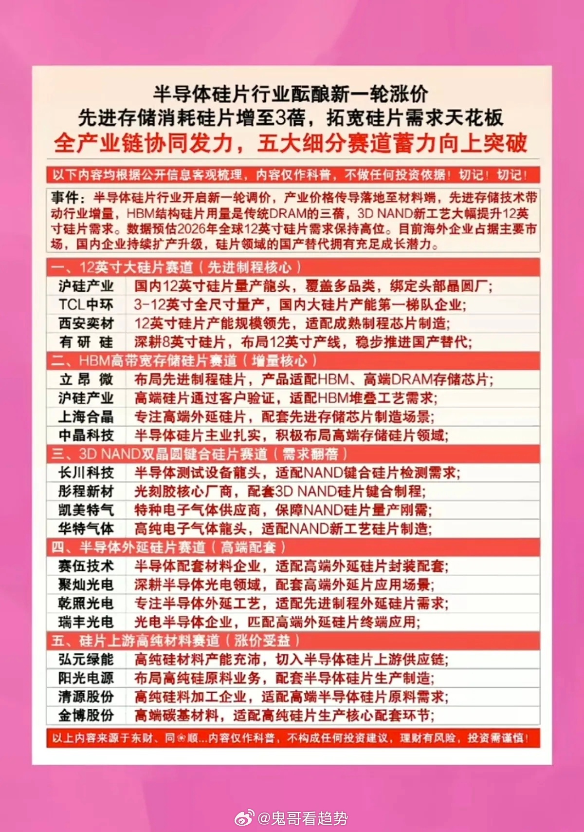 半导体硅片：酝酿新一轮涨价！先进存储消耗硅片增加3倍！五大细分领域核心龙头：一、