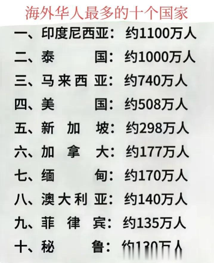 列举海外华人数量最多的十个国家，其中有六个位于亚洲，这包括美国、加拿大和澳大利亚