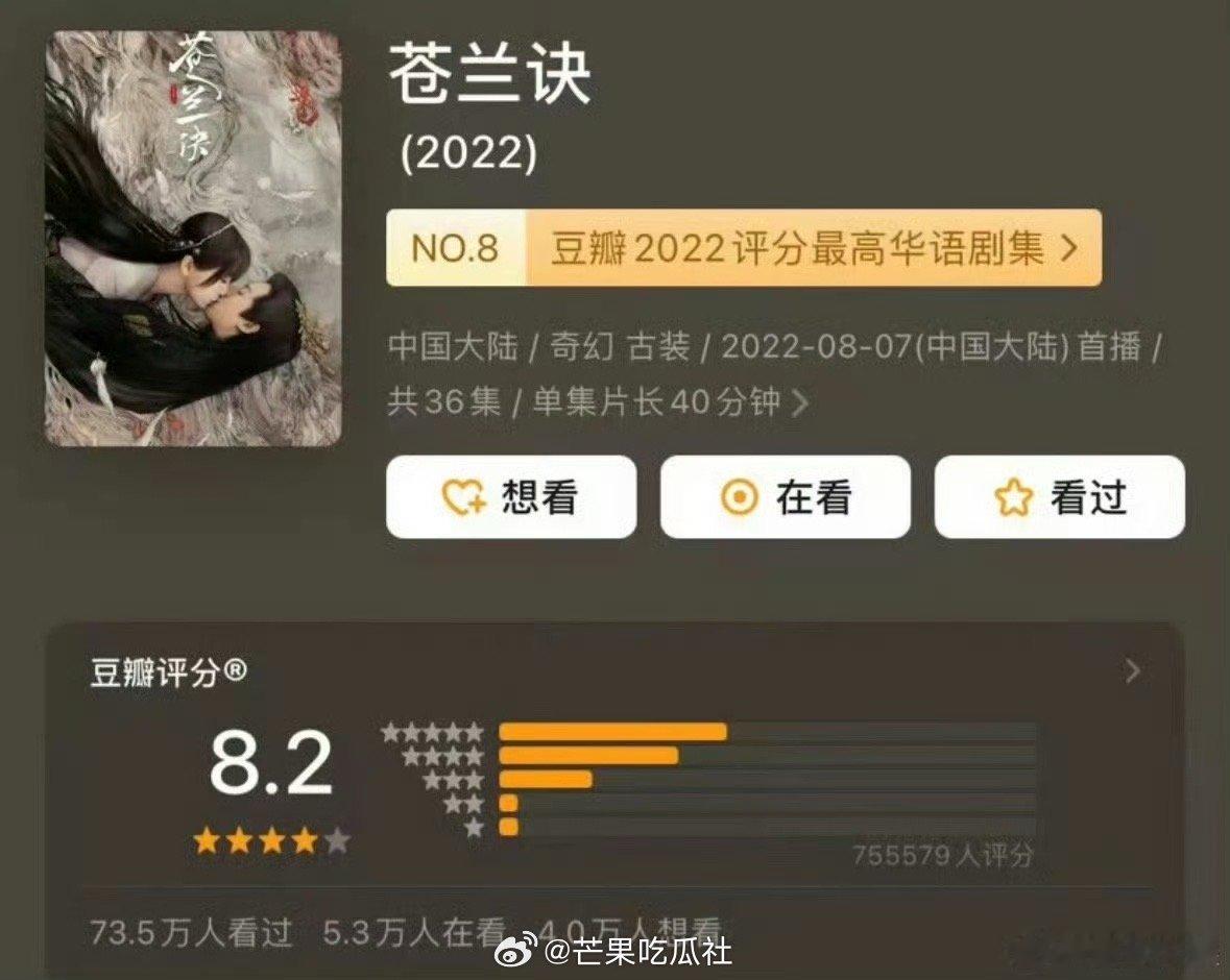 #苍兰诀豆瓣评分又涨了# ​​​