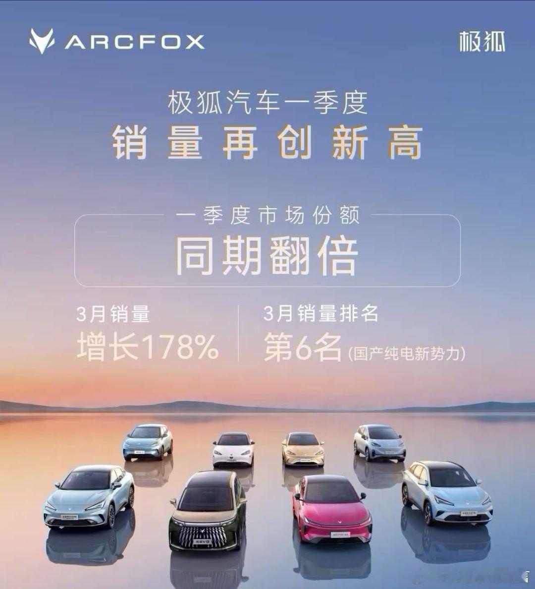 极狐汽车   极狐一季度实现了业内少见的开门红，尤其是3月178%的增幅创了尤为