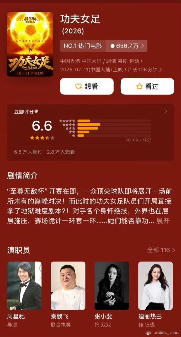 功夫女足豆瓣开分6.6迪丽热巴票房破4亿海报电影《功夫女足》豆瓣开分6.6分，口