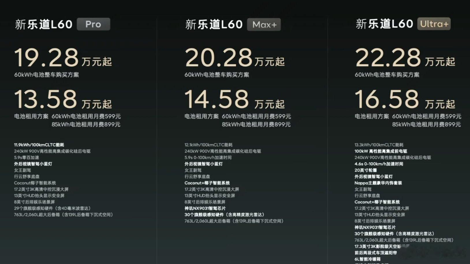 新乐道L60价格出了，我以为最多就是升级不加价，结果新款比老款便宜 1.41 万