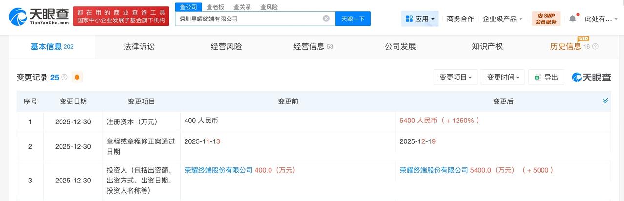 荣耀旗下星耀终端公司增资至5400万增幅1250%
天眼查App显示，近日，深圳