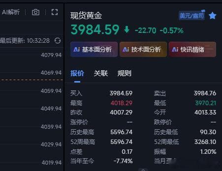 黄金今日开门红来了~3970的多现在上来3984这里给到14个点的浮ying~这