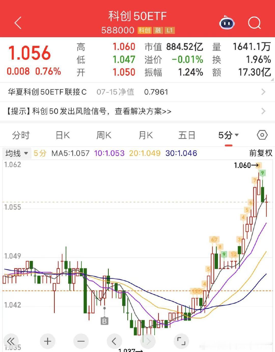 当前迎来多重利好因素，投资前景值得期待。国家政策持续强力支持科技创新，作为发展战