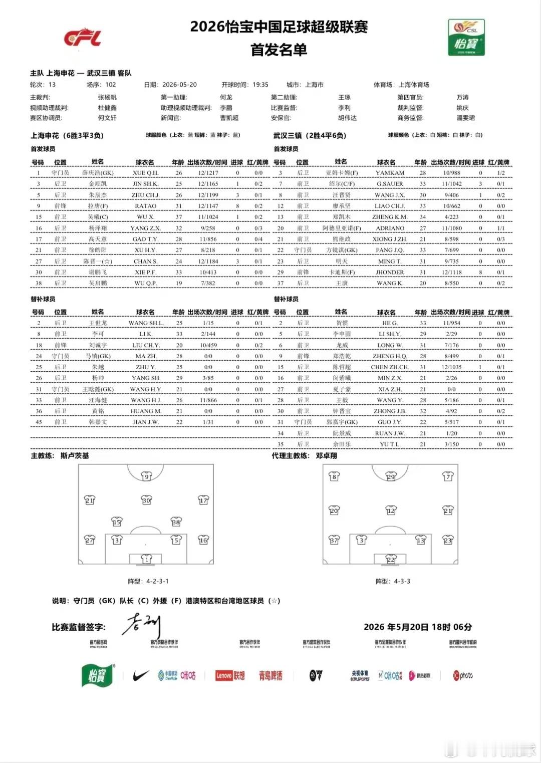 上海申花申花今日首发！五大外援只有拉唐能出战！上海申花