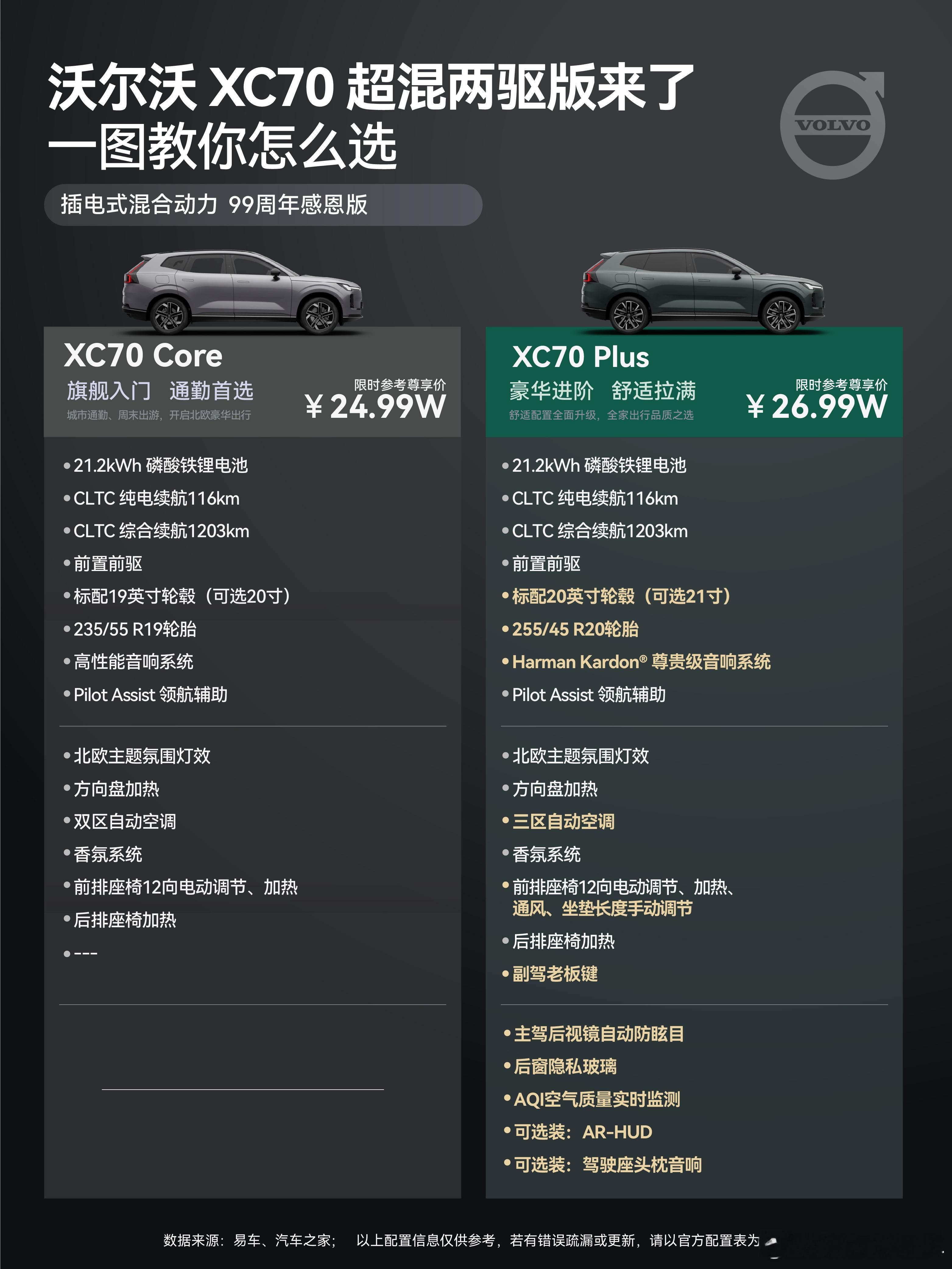 在当下这个节点，25万级预算到底该怎么选一台真正靠谱的豪华中大型SUV？全新XC