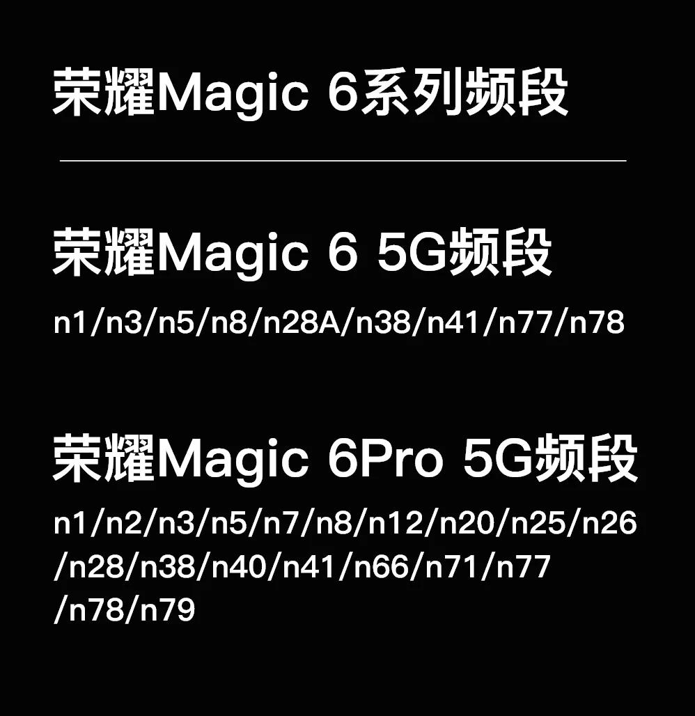 很多人想要的荣耀Magic6系列的频段支持情况出来了(信息来自官方)

荣耀Ma