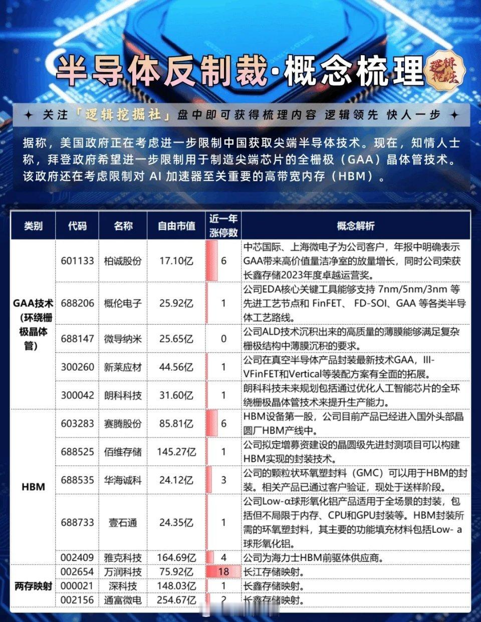 最近美国对我们持续封锁，“科特估”火热，所以半导体接下来如果有回踩20日或者14