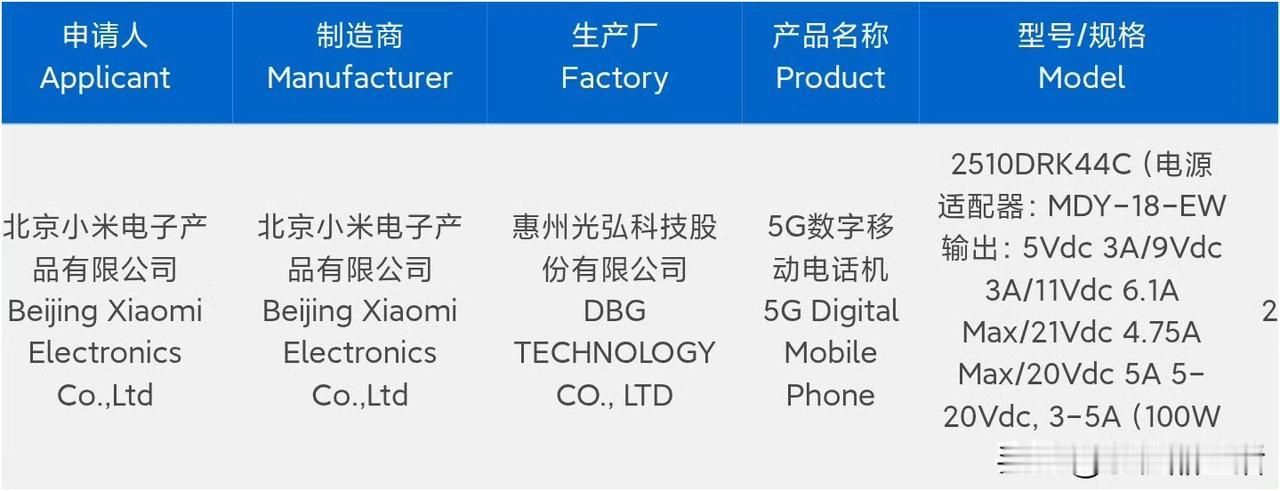 曝REDMI K90系列入网，标配最高100W有线快充！

今日，有消息称RED