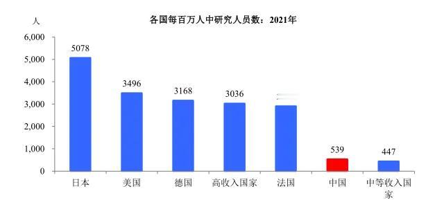 看下图，就知道我们这些年虽然在经济上取得了很大的突破和发展，
但是我们忽略了教育