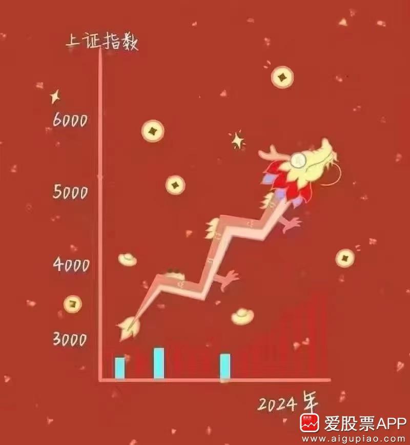 今天行情太疯狂了，200多家涨停，光20cm就有近40家！算力、光模块等涨停潮，