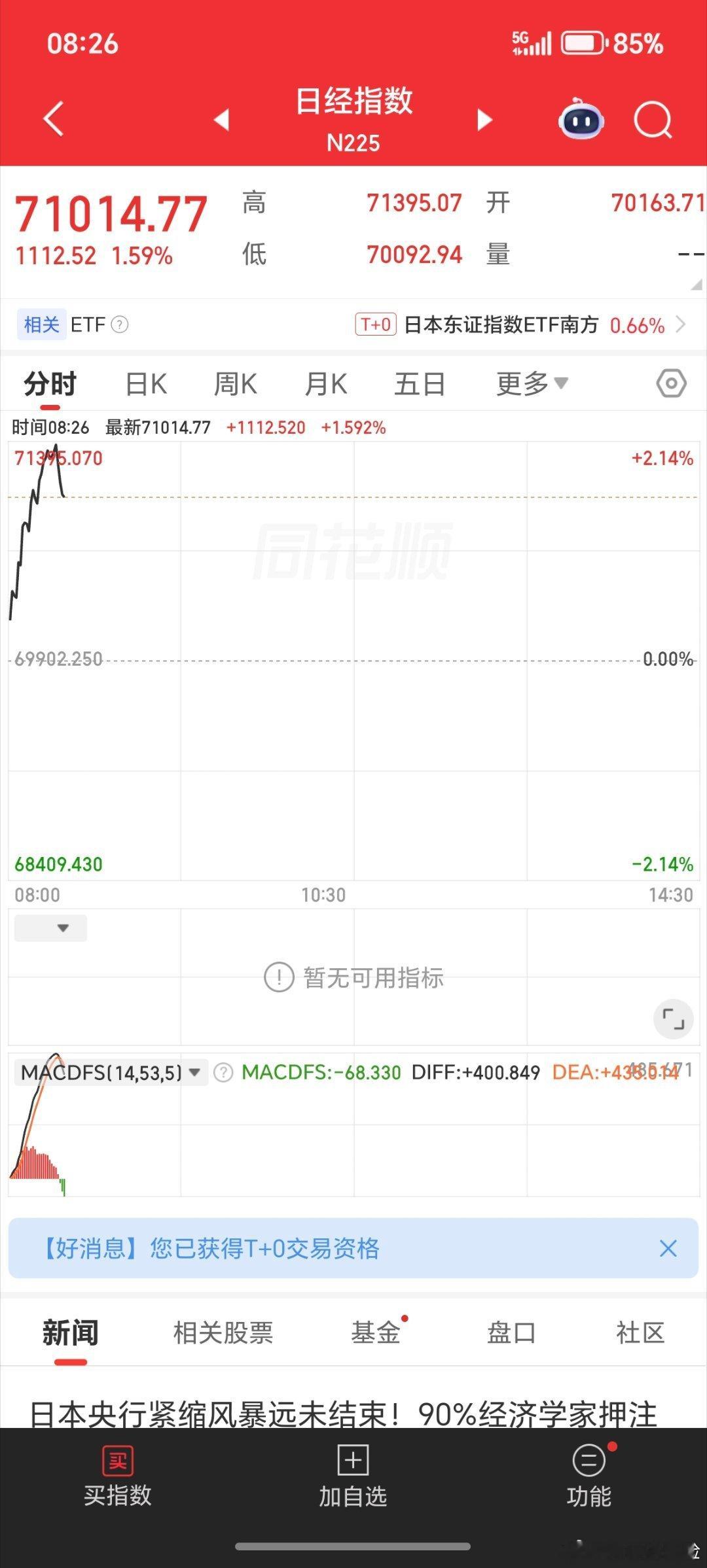 又双叒创新高了，啥时候是个头？ 