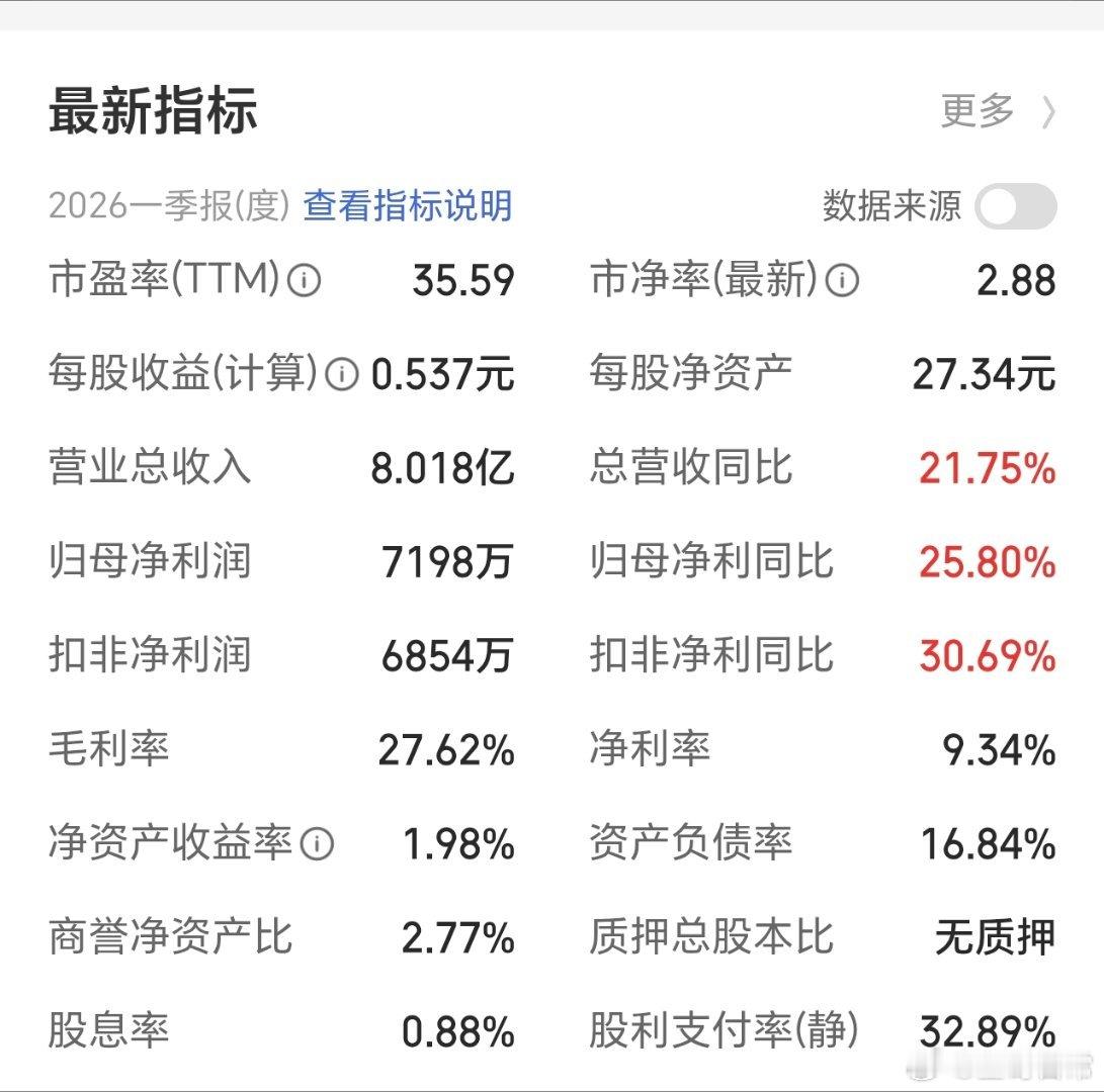 新增了概念，以及目前的估值，市值，我一点也不担心回落。相反，回落我还会继续浇水，