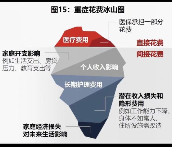 中年顶梁柱突然患癌，妻子后悔没做这件事，上海家庭务必重视……
 
前几天听说了邻