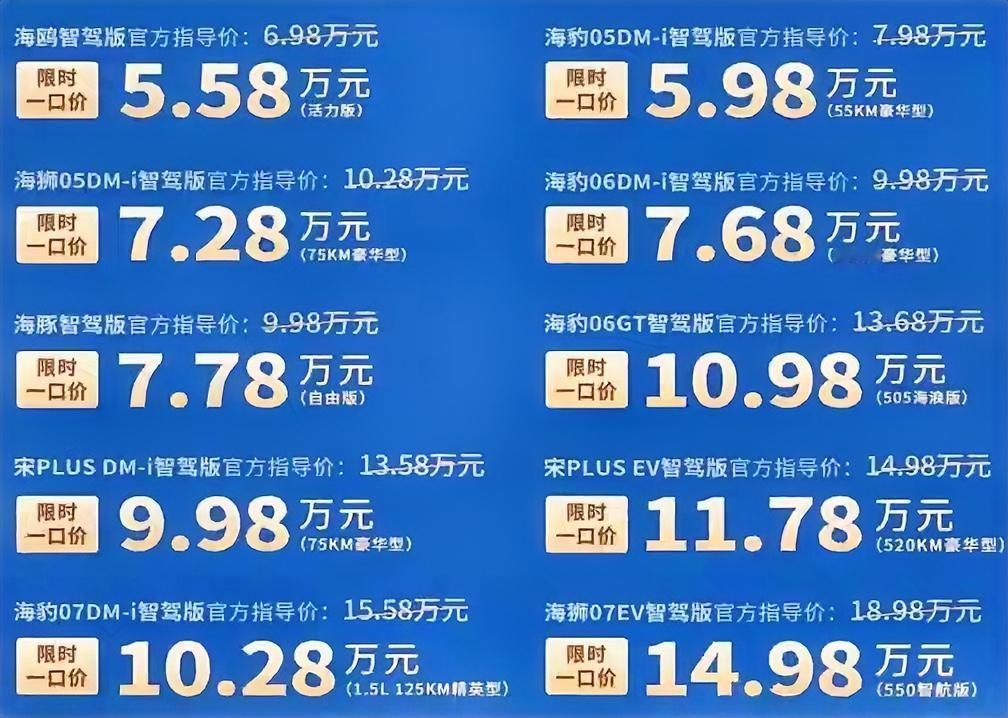 比亚迪的车还能降价吗？答案非常明确的告诉你可能性不大了。

这个判断可不是随便说