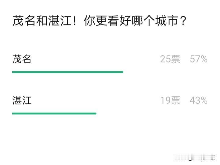 湛江和茂名，哪个城市的发展前景更为可观？湛江与茂名皆为粤西城市，人口均在 750