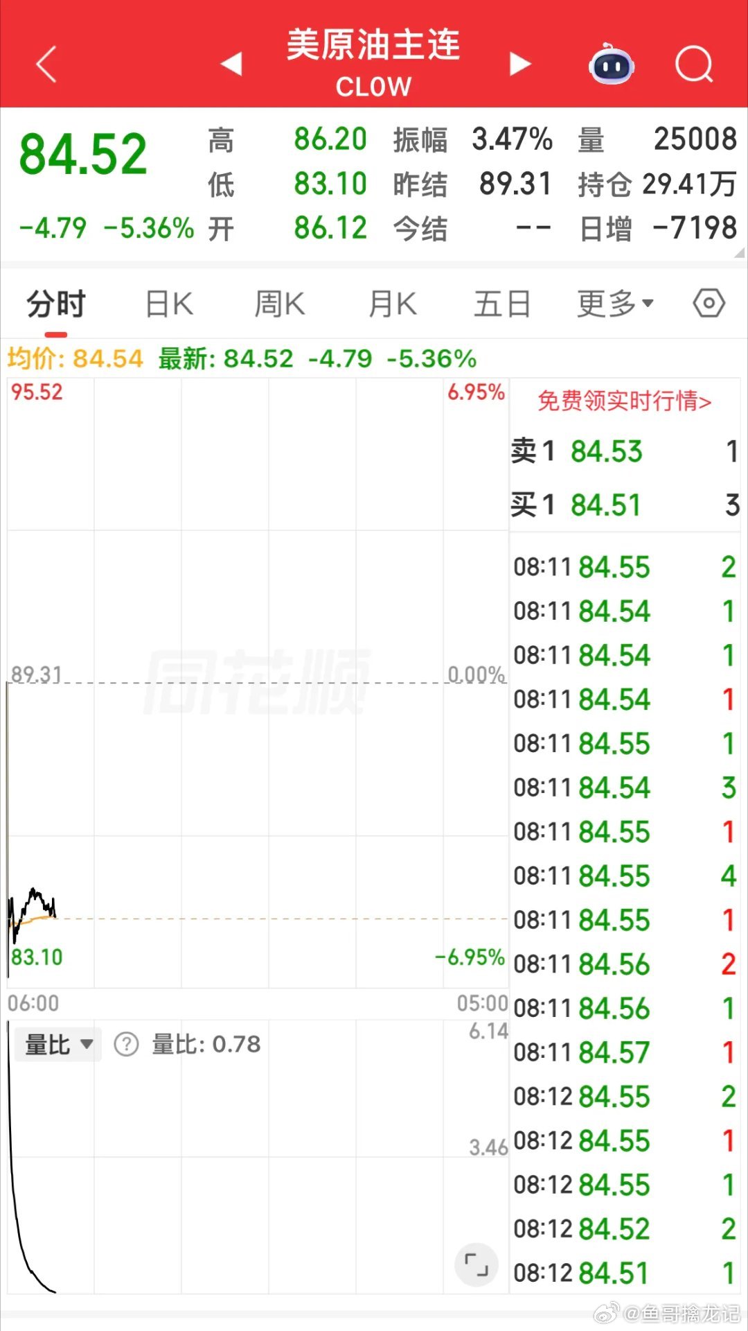 中东局势缓和，利好全球股市！…………………………………特朗普宣布暂停对伊朗空袭，