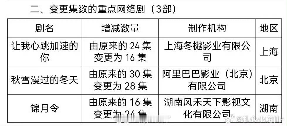 黄俊捷《锦月令》由16集变更为24集，即将过审下证 ​​​