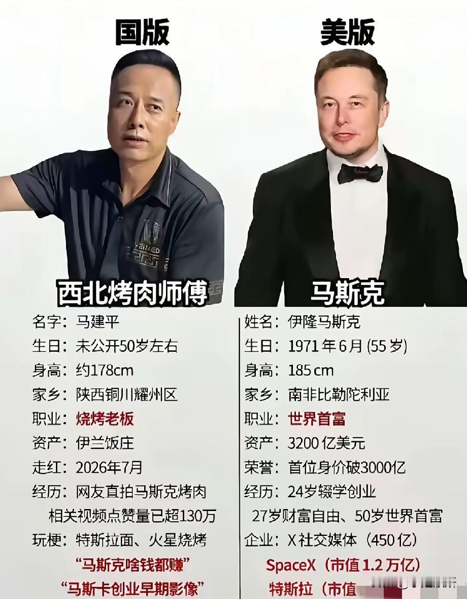 撞脸爆火！陕西烧烤老板被调侃国版马斯克，对比图全网玩梗
 
最近，陕西铜川一位烧
