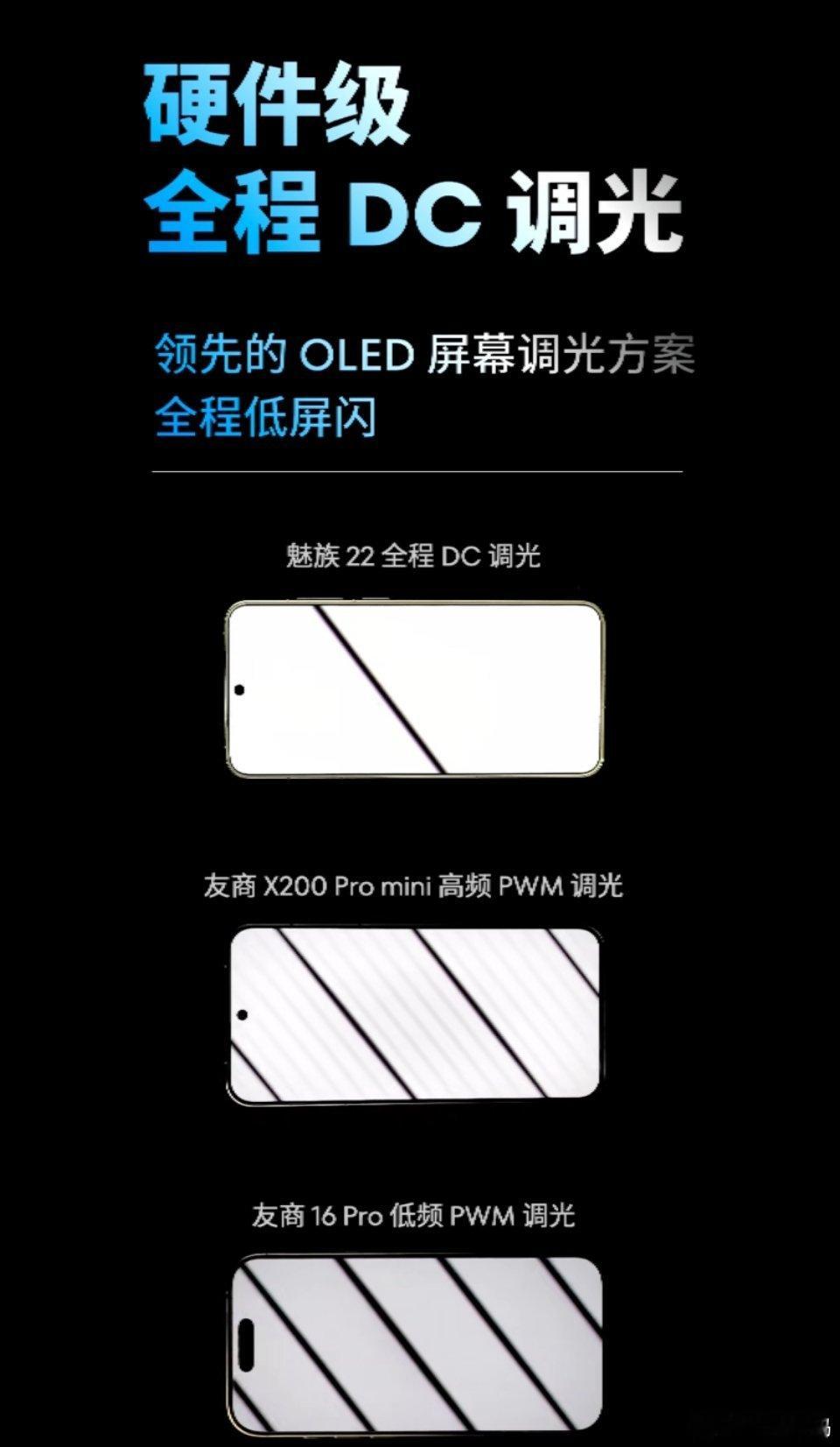 魅族 22 屏幕是 6.3 英寸 2670×1200 OLED 屏幕，1800n