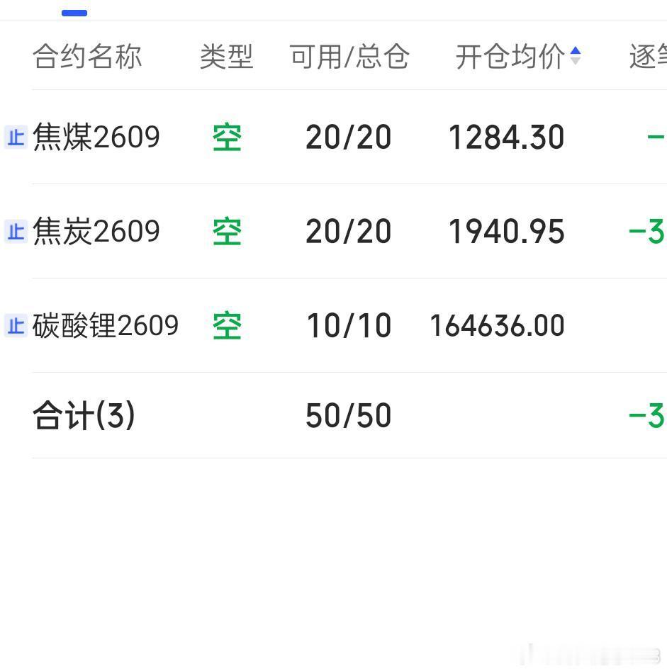 7.6 期货记录 夜盘还是上周的空单，没走出什么行情，整体没怎么动，也没什么好更