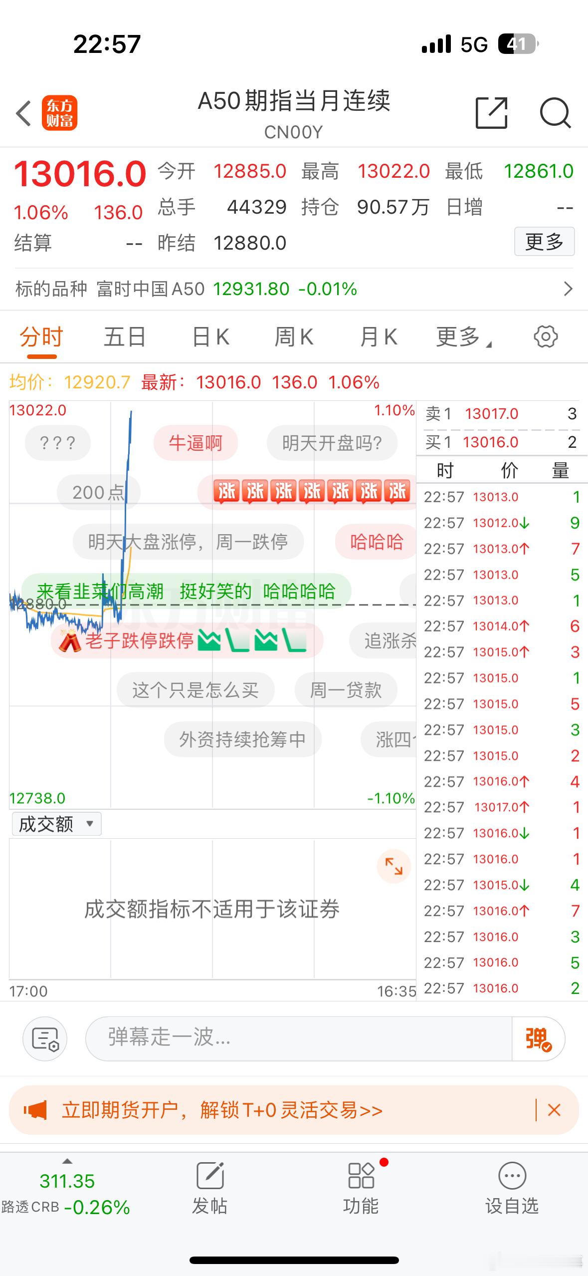 A50啥情况？不行，我要半夜爆仓下周一A股稳了！[二哈] 