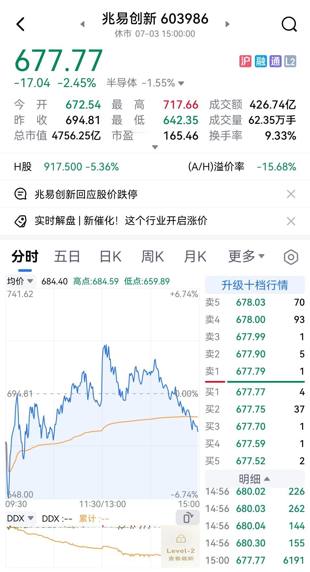 来自A股市场的情报，机构内部对抱团出现了分歧！今年以来，芯片、光模块等科技股一路