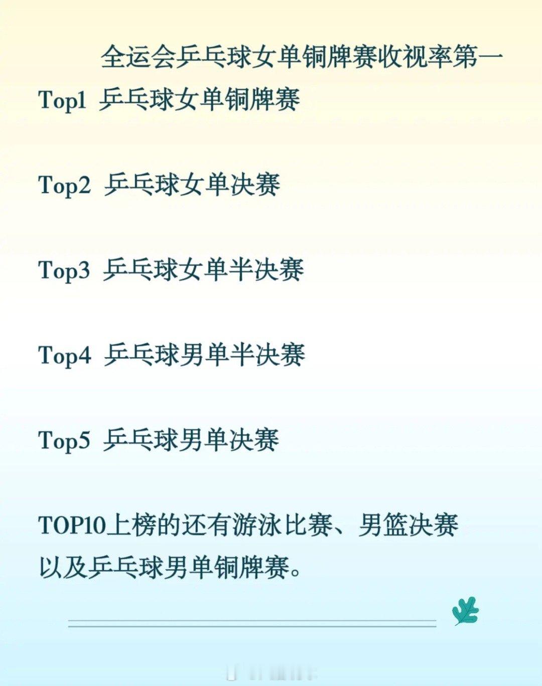 Top1 乒乓球女单铜牌赛，收视率第一！ 