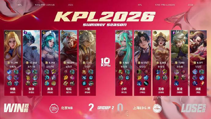 梓墨夏洛特伤害拉满WB对战EDGM恭喜WB再拿一分，目前比分WB 2:0 EDG