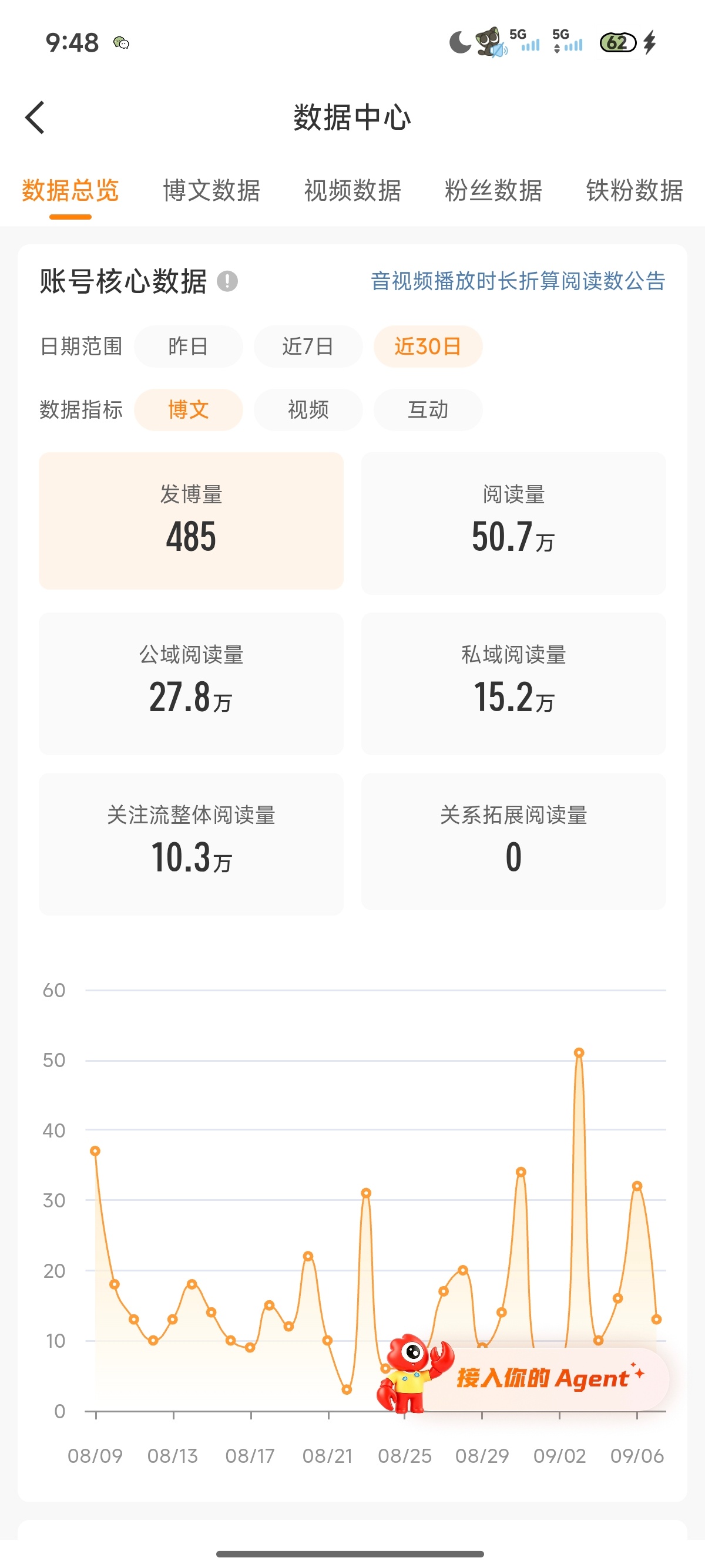 ydl你不要走呀。。 ​​​