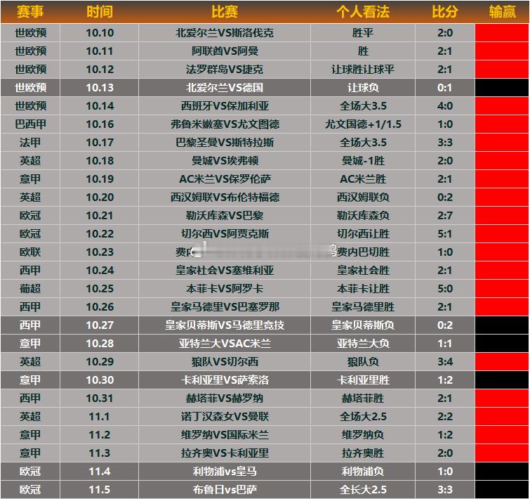 昨日回顾继皇马后巴萨在昨晚又给了胸口狠狠一锤，西甲双雄轮番送福利呢？巴萨三度落后