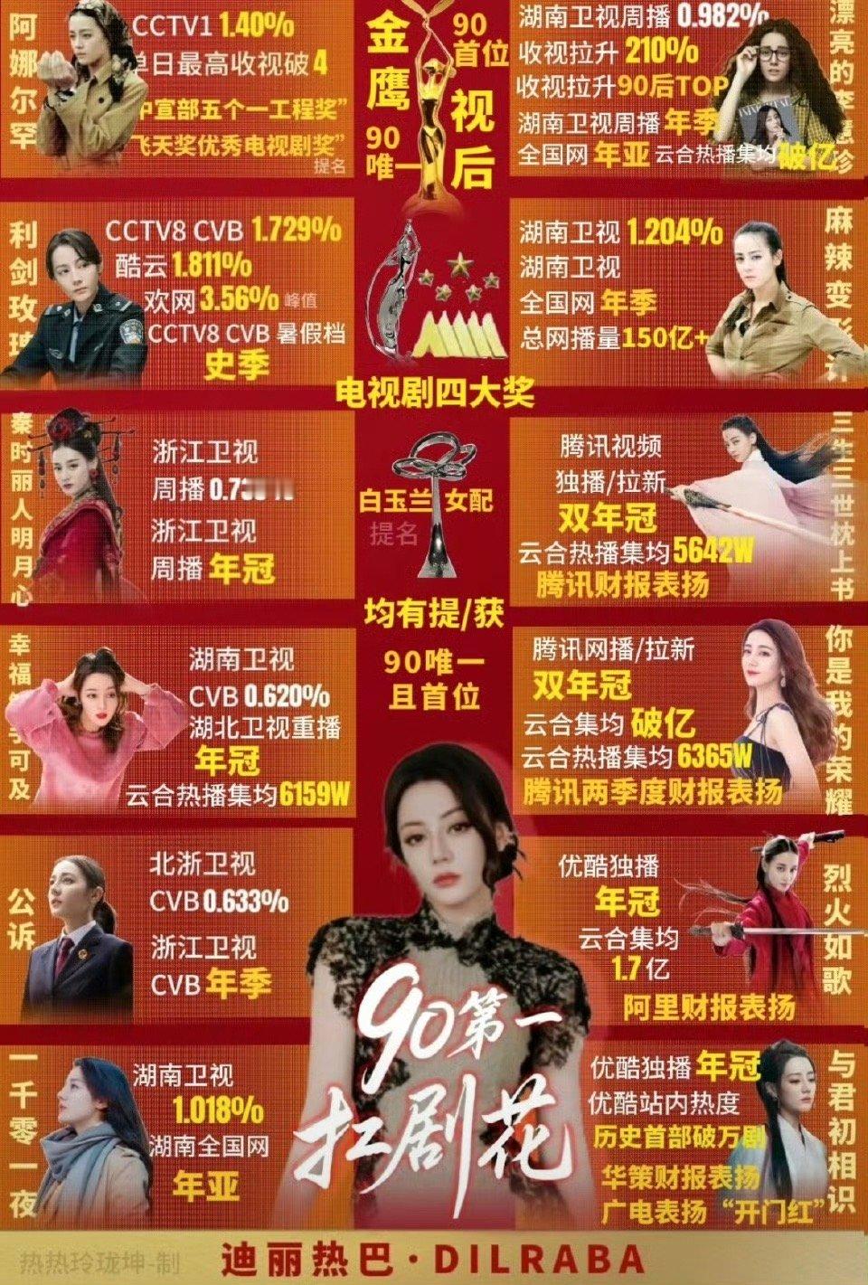 迪丽热巴作品实绩，底盘蛮稳的，你看过哪部？ ​​​