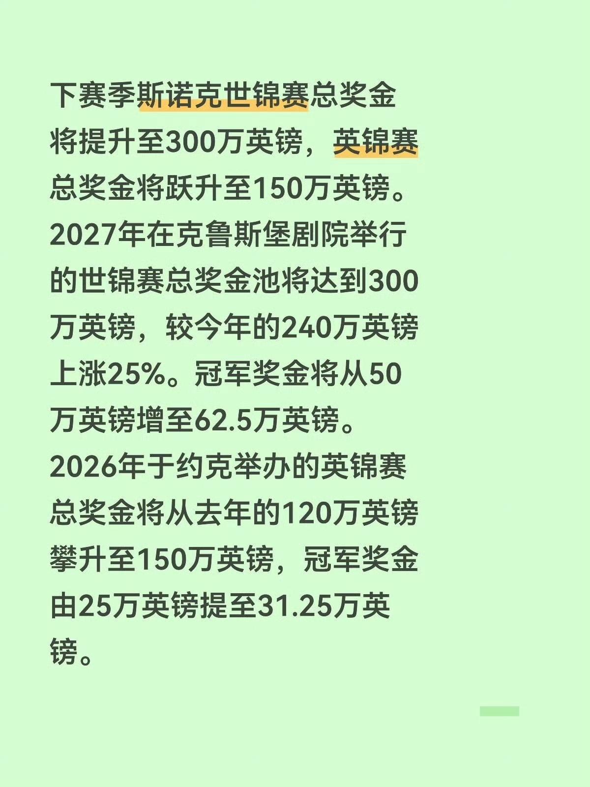 世锦赛、英锦赛奖金提高本来是皆大欢喜，可苦了在职业资格边缘线的球员。
两大赛奖金