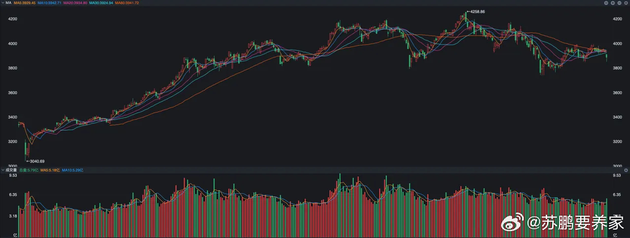 上周末看了券商的研究报告，大家对本周美联储的议息会议格外关注，不过普遍认为这个利