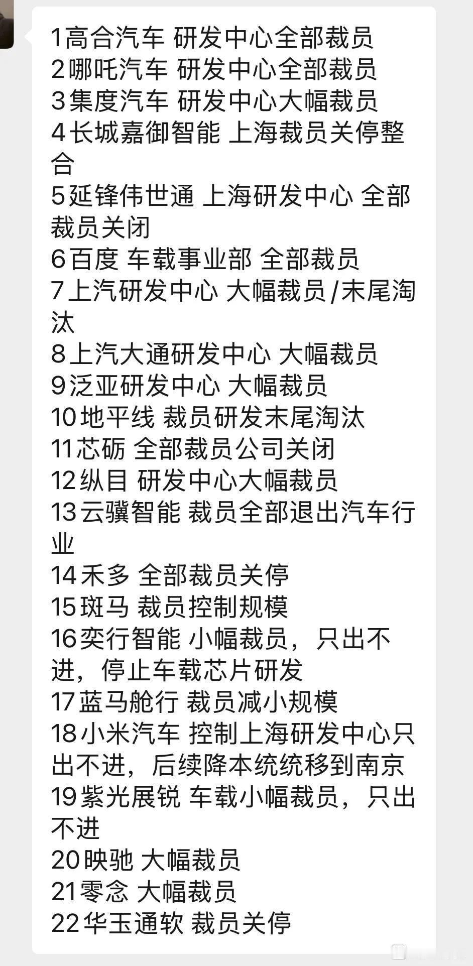 裁员的风终究刮到了汽车行业[石化]
这么多人离职之后，哪里能消化这些人呢[叹气]