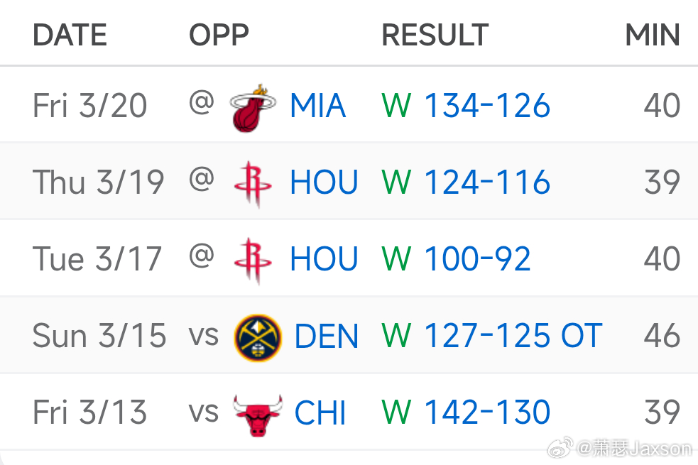 我是真怕他再度小腿拉伤，这段时间场场上场时间第一，是真不把他当人啊。但是后面打魔