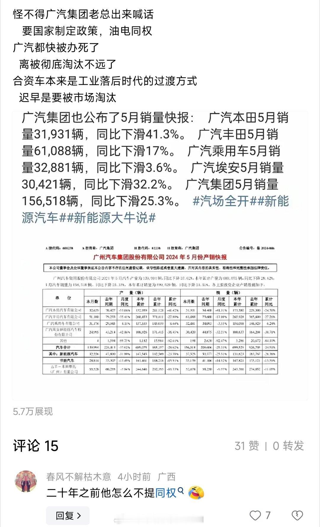 哈哈哈广汽看起来不行了 ​​​