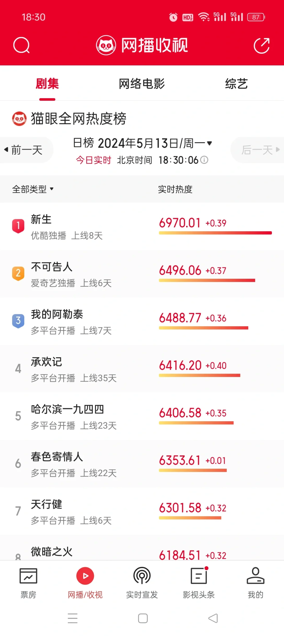 最近在追啥剧呢🥰