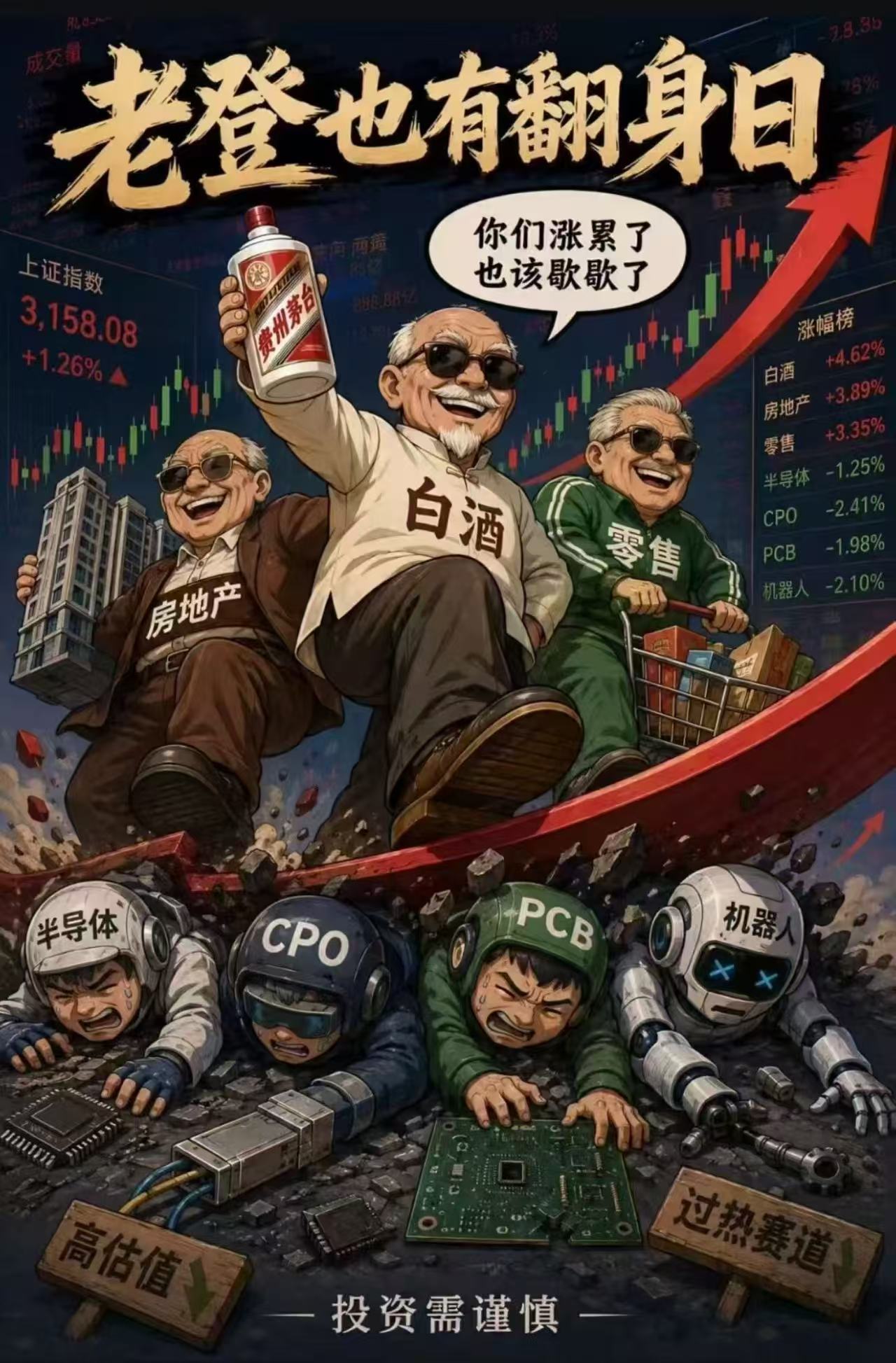 热点高估的科创半导体光模块暴跌，低估蓝筹消费互联网大涨，很多跟风的都措手不及，再