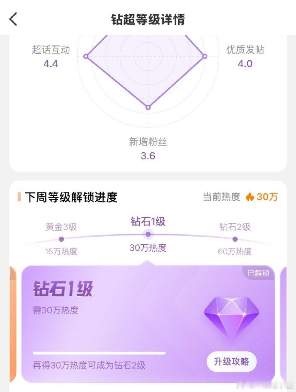 Angelababy 超话轻松get钻超，鼻姐活粉多，又长情，还热血 Angel