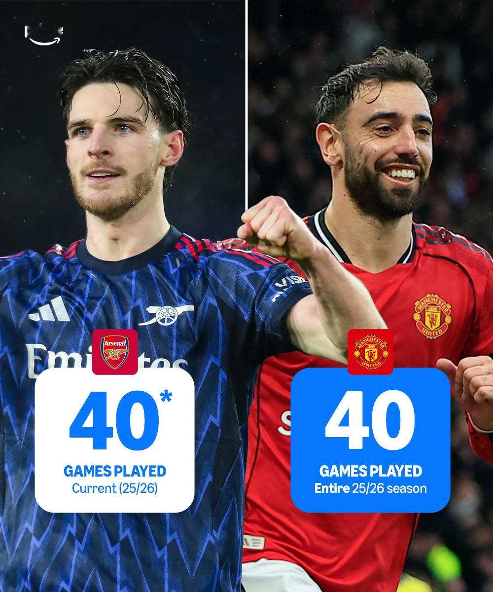 踢完小蜜蜂我厂本赛季已赛40场！而单线争冠的曼联踢到5月赛季结束也就40场！除了