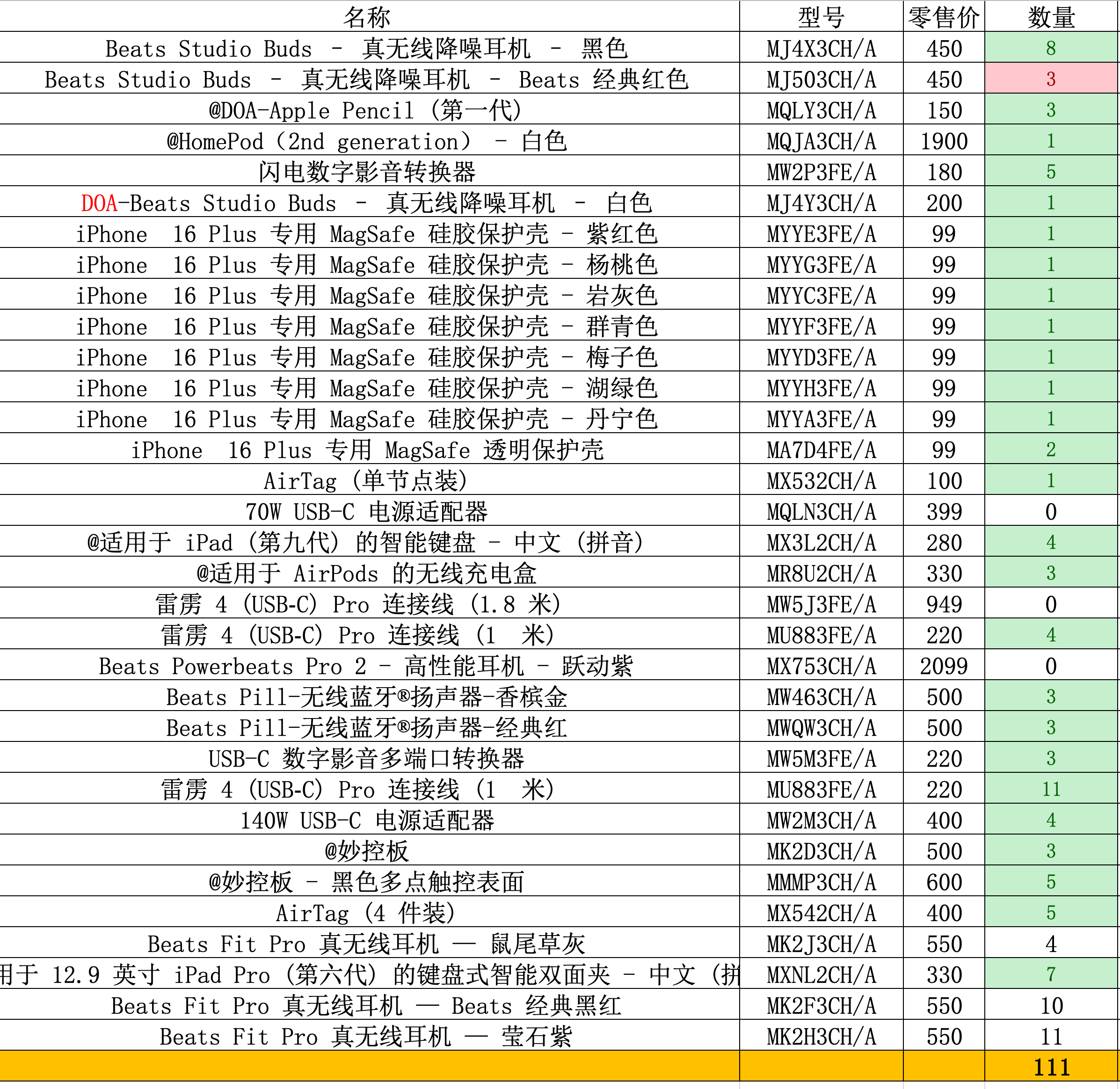 整理出一批 Apple 相关库存，各位看看有什么需要直接联系我。价格就是含邮费的