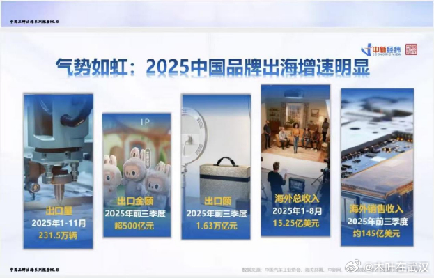 中国机电产品加速出海机电产品出海提速，靠的不是低价内卷，而是产业升级的硬底气。新